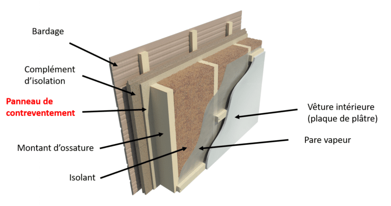Contreventement et mur ossature bois - prefabricationbois.com